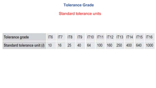 Tolerance Grade
Standard tolerance units
 