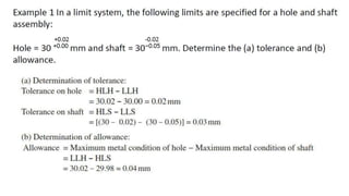 Fits and Tolerances -upper limit -lower limit