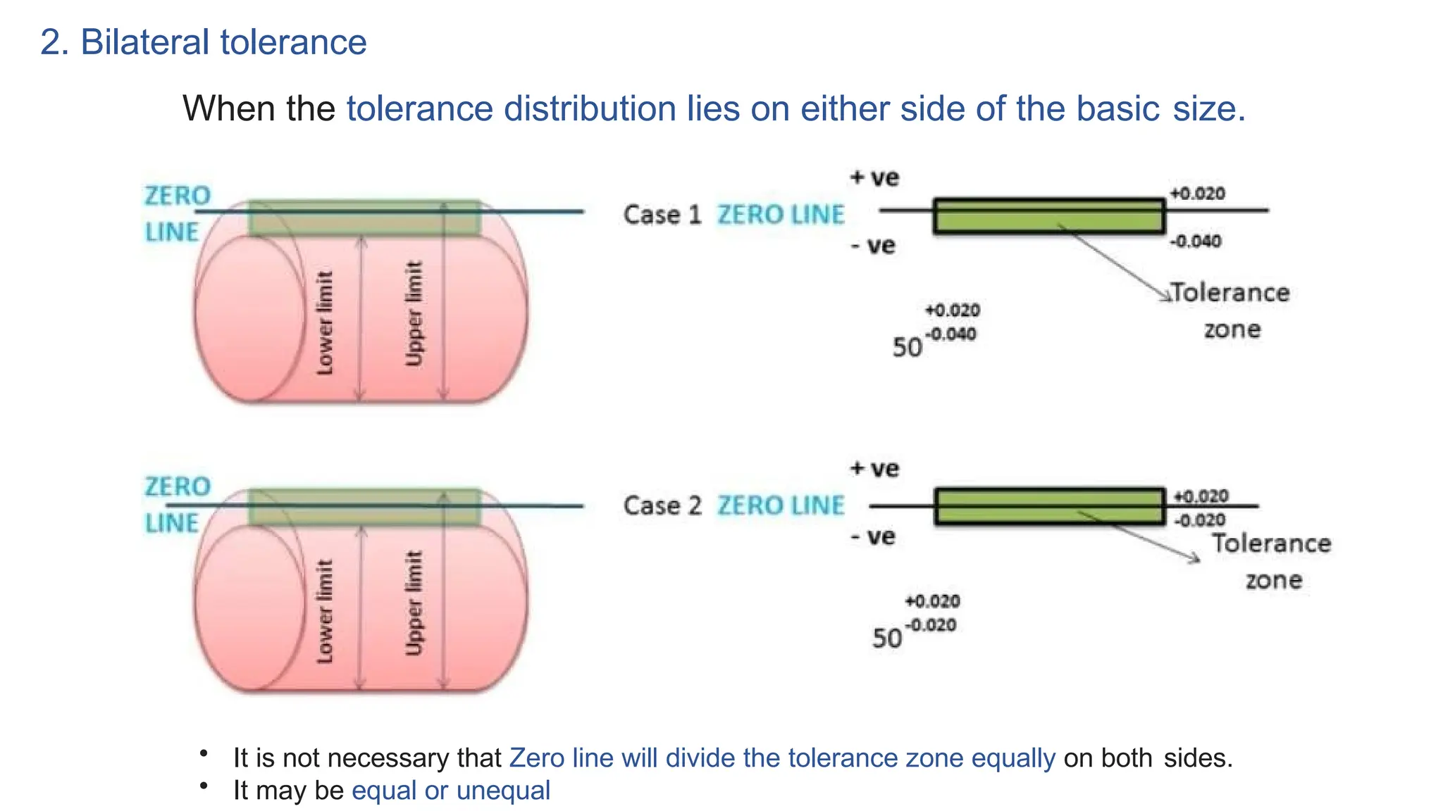 2. Bilateral tolerance
When the tolerance distribution lies on either side of the basic size.
• It is not necessary that Zero line will divide the tolerance zone equally on both sides.
• It may be equal or unequal
 