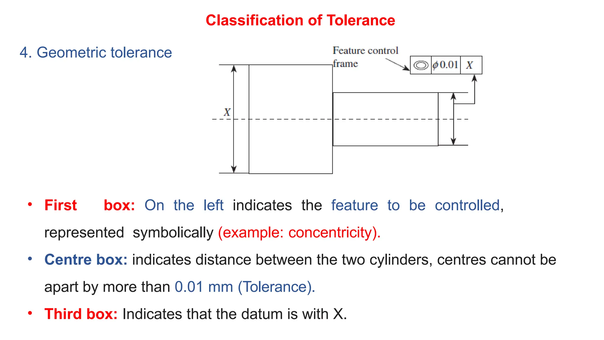 4. Geometric tolerance
Classification of Tolerance
• First box: On the left indicates the feature to be controlled,
represented symbolically (example: concentricity).
• Centre box: indicates distance between the two cylinders, centres cannot be
apart by more than 0.01 mm (Tolerance).
• Third box: Indicates that the datum is with X.
 