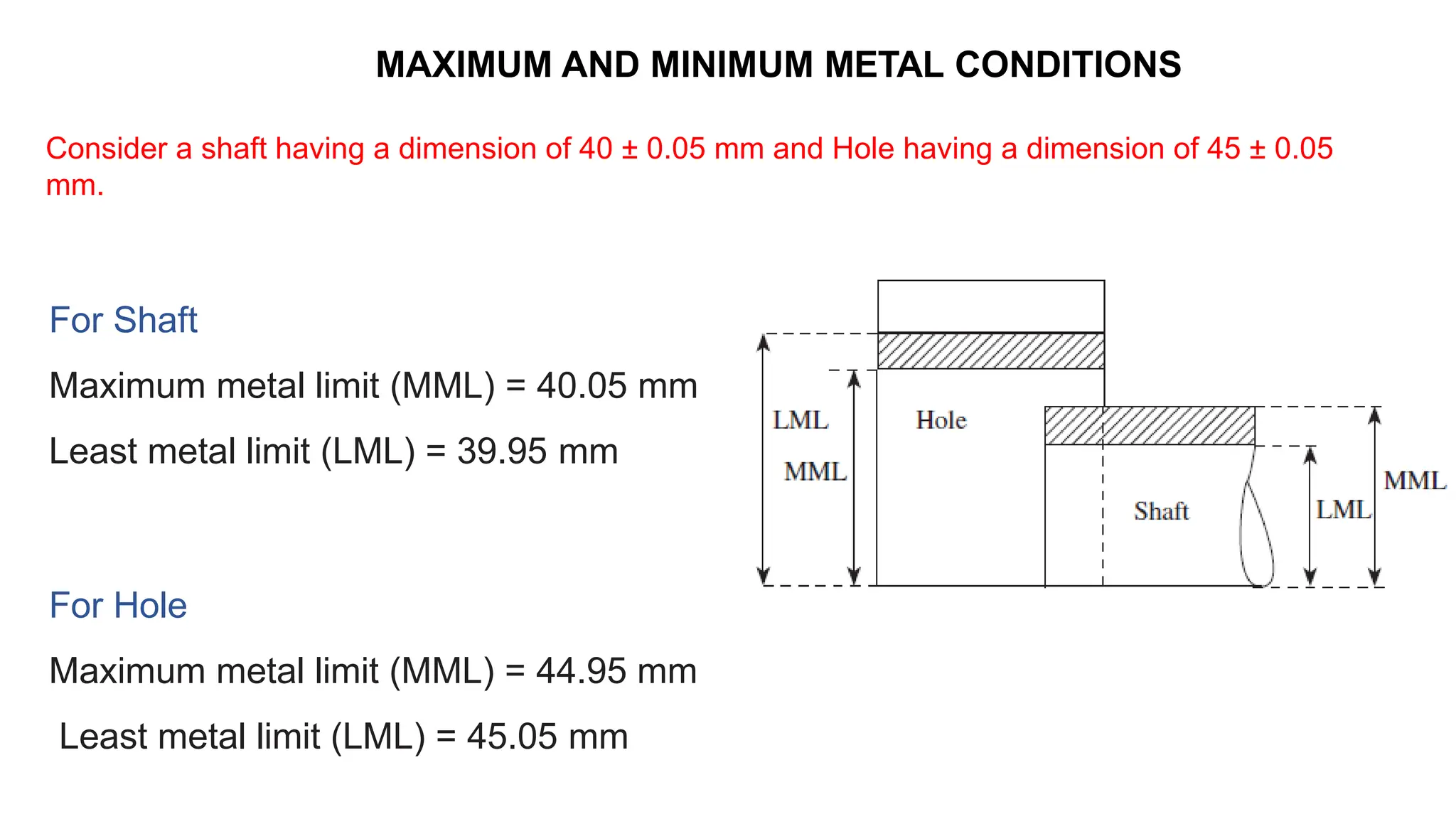 MAXIMUM AND MINIMUM METAL CONDITIONS
Consider a shaft having a dimension of 40 ± 0.05 mm and Hole having a dimension of 45 ± 0.05
mm.
For Shaft
Maximum metal limit (MML) = 40.05 mm
Least metal limit (LML) = 39.95 mm
For Hole
Maximum metal limit (MML) = 44.95 mm
Least metal limit (LML) = 45.05 mm
 