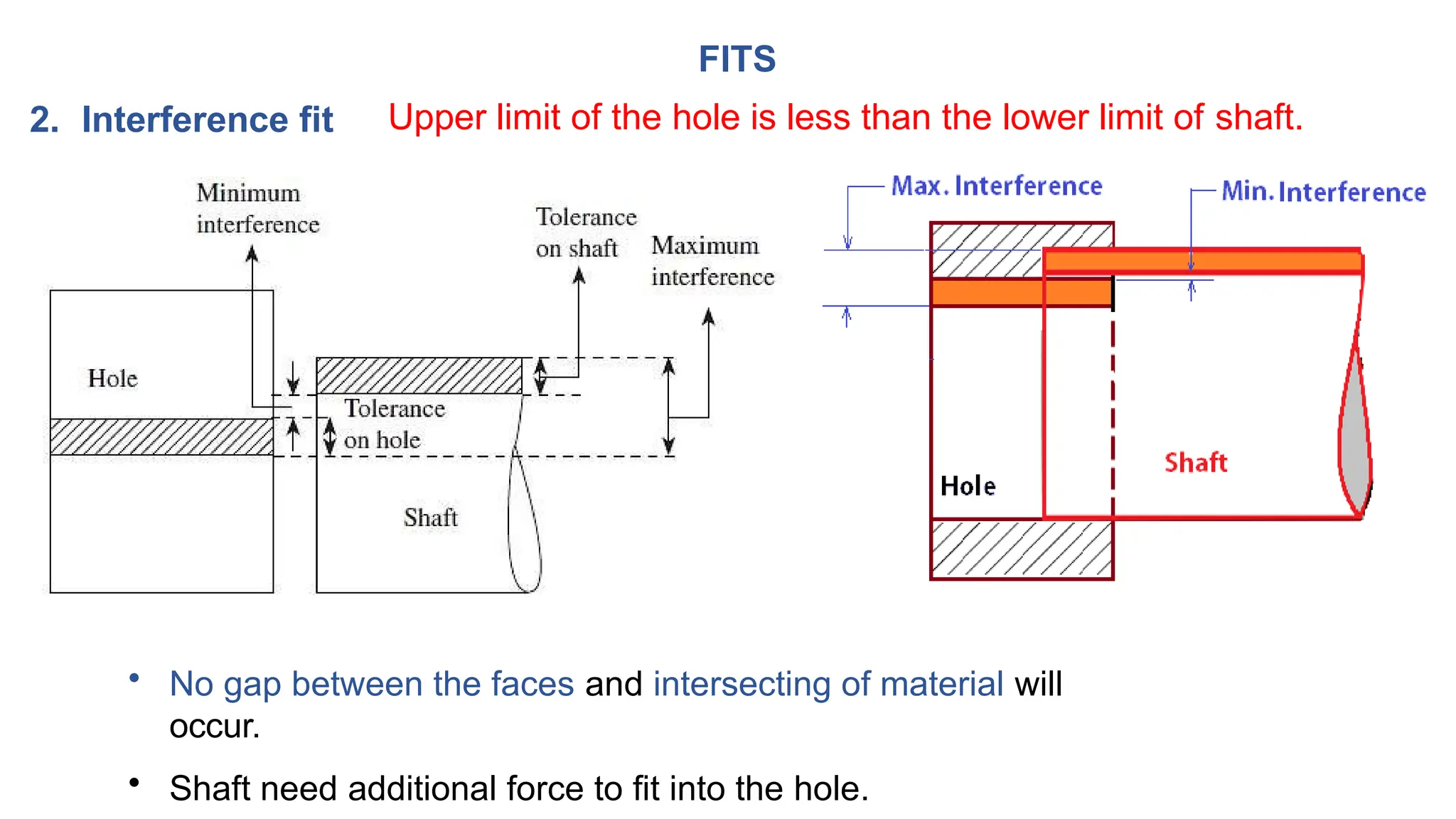 FITS
2. Interference fit
• No gap between the faces and intersecting of material will
occur.
• Shaft need additional force to fit into the hole.
Upper limit of the hole is less than the lower limit of shaft.
 