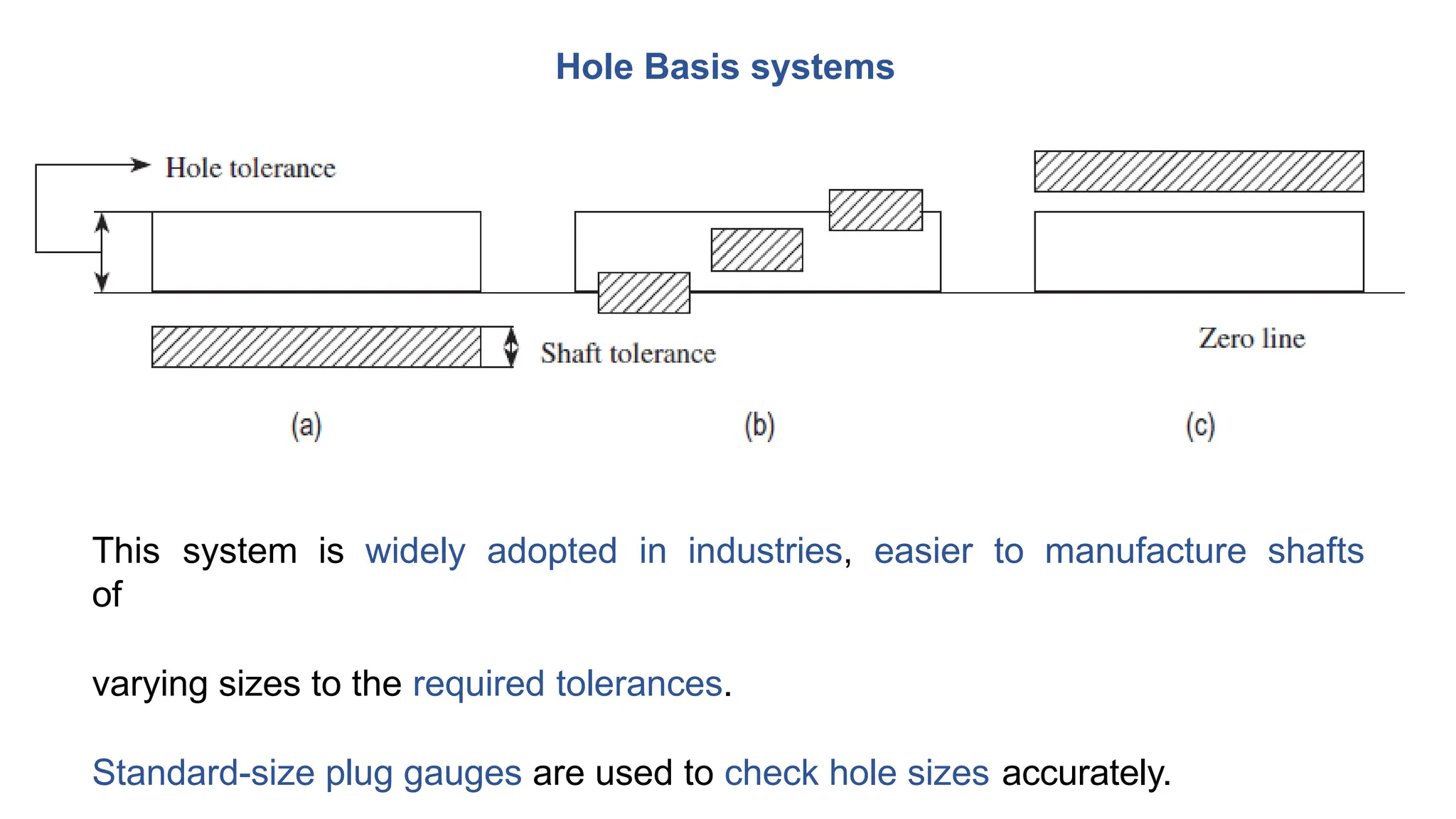 Hole Basis systems
This system is widely adopted in industries, easier to manufacture shafts
of
varying sizes to the required tolerances.
Standard-size plug gauges are used to check hole sizes accurately.
 