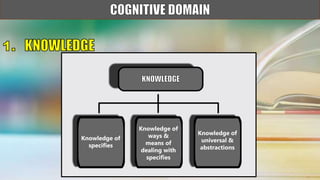 Knowledge of
specifies
Knowledge of
ways &
means of
dealing with
specifies
Knowledge of
universal &
abstractions
 