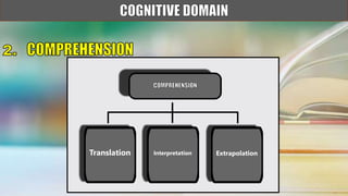Translation Interpretation Extrapolation
 