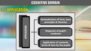 Generalization of facts, laws,
principles & theories.
Diagnosis of pupil’s
weakness
Application of contents,
terms & laws by the pupils
 