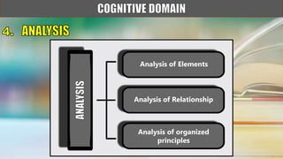 Analysis of Elements
Analysis of Relationship
Analysis of organized
principles
 