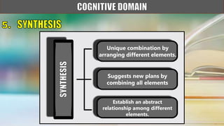 Unique combination by
arranging different elements.
Suggests new plans by
combining all elements
Establish an abstract
relationship among different
elements.
 