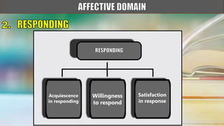 Acquiescence
in responding
Willingness
to respond
Satisfaction
in response
 