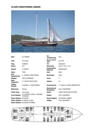 10 AIR CONDITIONED CABINS




                                                Air-
GRT:            92 TONNES                                       FULL
                                                conditioning:
                                                Hours of A/C
LOA:            39 metres                                       ALL DAY
                                                Use:
Flag:           TURKISH                         TV:             IN SALON
Beam:           8M                              Electricity:    220 V / 24 V / 12 V
                                                Construction
Speed:          12 KNOTS                                        SMAHOGANY
                                                Material:
Deck:           TEAK                            Hull:           Steal
Sail
                2 / GENOA, MAIN MIZZEN          Built Date:     2005
Equipments:
Dinghy:         WITH OUTBOARD                   Crew:           5
Main
                2 * 460 HP IVECO AIFO           Cabins:         10
Engine(s):
Cabins
                6 DOUBLE, 4 TWIN CABINS         Generator(s):   2 * KWA & 16 KWA GENERATORS
Details:
                                                Electronics &
Bathroom:       Ensuite                                         FULLY EQUIPMENT
                                                Navigation:
Toilet Type:    Home type                       Salon:          LARGE SALON AND KITCHEN
                5 / CAPTAIN, COOK, 2 SAILORS,
Crew Details:                                   Galley:         FULLY EQUIPPED
                STEWARD
Music System: IN SALON                          Music System:   IN SALON & CABINS
Music System: In Saloon & Cabin                 Galley:         FULLY EQUIPPED
Music System: IN SALON & CABINS
 