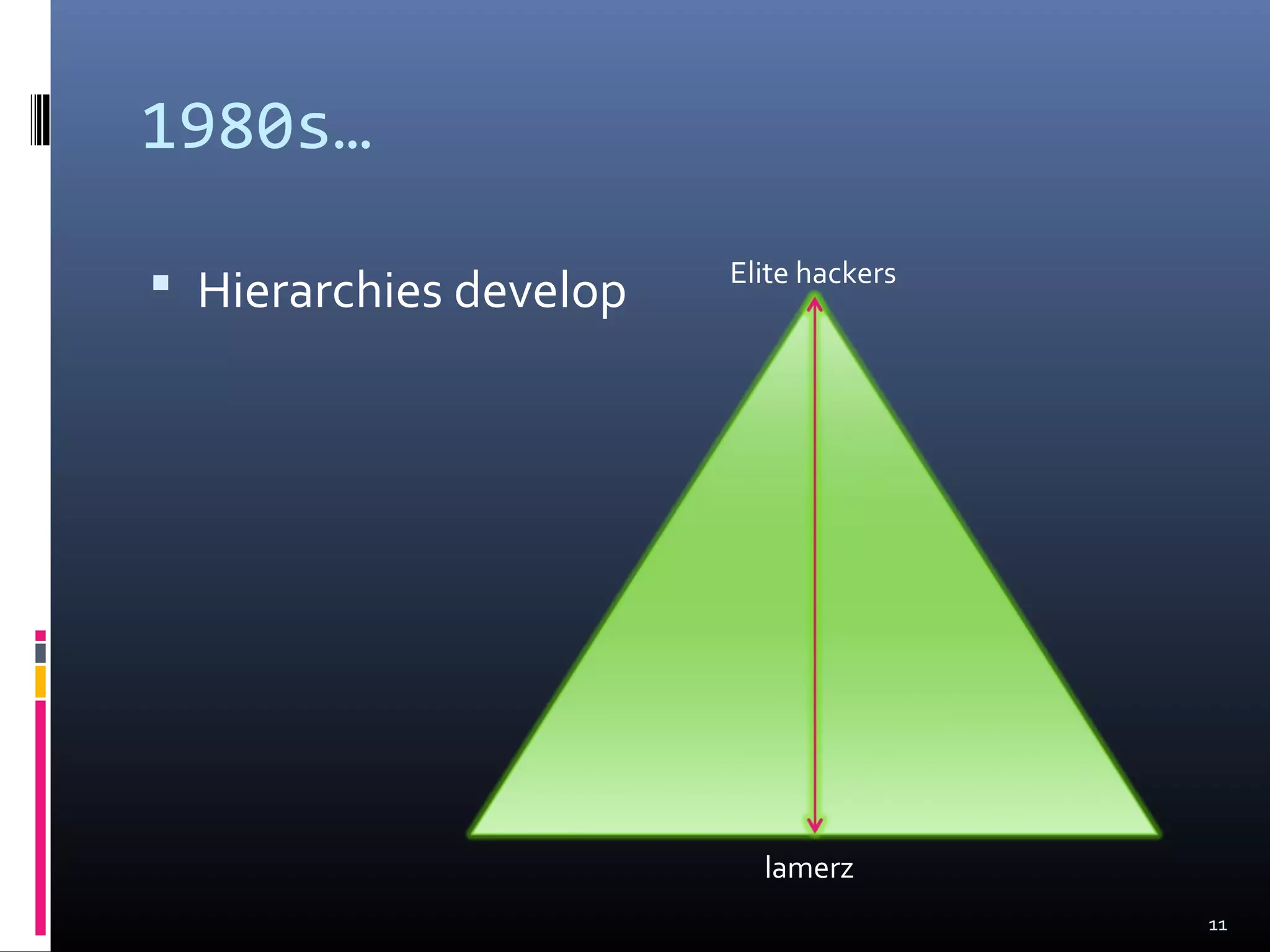 1980s…
 Hierarchies develop
11
Elite hackers
lamerz
 