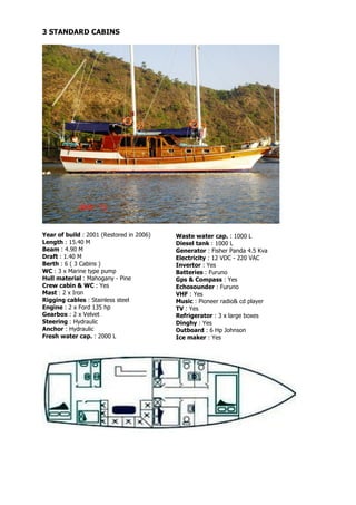 3 STANDARD CABINS




Year of build : 2001 (Restored in 2006)   Waste water cap. : 1000 L
Length : 15.40 M                          Diesel tank : 1000 L
Beam : 4.90 M                             Generator : Fisher Panda 4.5 Kva
Draft : 1.40 M                            Electricity : 12 VDC - 220 VAC
Berth : 6 ( 3 Cabins )                    Invertor : Yes
WC : 3 x Marine type pump                 Batteries : Furuno
Hull material : Mahogany - Pine           Gps & Compass : Yes
Crew cabin & WC : Yes                     Echosounder : Furuno
Mast : 2 x Iron                           VHF : Yes
Rigging cables : Stainless steel          Music : Pioneer radio& cd player
Engine : 2 x Ford 135 hp                  TV : Yes
Gearbox : 2 x Velvet                      Refrigerator : 3 x large boxes
Steering : Hydraulic                      Dinghy : Yes
Anchor : Hydraulic                        Outboard : 6 Hp Johnson
Fresh water cap. : 2000 L                 Ice maker : Yes
 