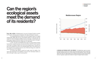 Globalhectarespercapita
0
100
200
300
400
500
600
0
1
2
3
4
5
6
1961 1968 1975 1982 1989 1996 2003 2010
Population(millions)
A WIDENING GAP BETWEEN SUPPLY AND DEMAND / The Mediterranean region’s per person
Ecological Footprint (red line) has increased, while the biocapacity (green line) per resident has
decreased. Population (blue line) has more than doubled, from about 240 million in 1961 to nearly 490
million in 2010. Note: The 1992 population jump is a statistical anomaly and coincides with the ﬁrst year
the former Yugoslavian republics were included in the region’s Ecological Footprint calculation.
Mediterranean Region
From 1961 to 2010, the Mediterranean’s per person Ecological Footprint increased
by 54 percent, while per person biocapacity in the region decreased 21 percent.
The average Mediterranean resident now has an Ecological Footprint of 3.0 global
hectares (gha), slightly higher than the world-average Footprint (2.7 gha) and more than
double the 1.2 gha of biocapacity available per person in the region. In nearly 50 years, the
growing gap in supply and demand created a more than three-fold increase in the region’s
ecological deﬁcit (represented by the shaded area in the right graph).
In 1961, the needs of the Mediterranean region as a whole already exceeded
its ecosystems’ capacity to produce resources and services. By 2010, only 41 percent
of the region’s Ecological Footprint was met by local ecological assets. The deﬁcit has
been met by depleting local stocks and overloading global carbon sinks (29 percent of
the Footprint) and by importing resources such as food and energy from outside the
region (30 percent of the Footprint).
The widening gap between demand and supply makes the stability of the
region highly dependent on the availability of resources from international markets, as
well as the region’s ability to pay for accessing them.
Can the region’s
ecological assets
meet the demand
of its residents?
Ecological Footprint
Biocapacity
Population
76
 