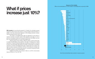 With humanity now consuming the equivalent of 1.5 planets, the continually increasing
demand for natural resources and services is running up against natural boundaries. In
addition to the many environmental implications of this ecological overshoot, countries
may face growing economic risks as well.
All countries in the Mediterranean region are dependent to some extent on
imports to meet the consumption needs of their populations (see pages 12-13). As
prices for commodities increase over the long term and become more volatile in the short
term, the overall trade balance of a country faces additional risk.
While the impact of price changes is difﬁcult to predict, a simple scenario helps
to visualize the differentiation among countries in the region. Increasing prices of natural
resources by 10 percent (a likely possibility given the abrupt ups and downs of commod-
ity prices in the past decade) while keeping consumption constant leads to very different
outcomes for countries in the Mediterranean region. It appears that most countries in the
region are likely to experience difﬁculties in the face of commodity price changes (see
right graph) in the form of worsening trade balances. Conversely, oil exporting countries
are likely to experience improving trade balances.
Additional information can be found in Galli et al., (2015). Environmental
Science & Policy, vol. 51, pp 125-136.
What if prices
increase just 10%?
Exposure to Price Volatility
Effect on the trade balance of a 10% increase in commodity prices, as percent of GDP.
-2 0 2 4 6 8
Albania
Algeria
Bosnia and Herzegovina
Croatia
Cyprus
Egypt
France
Greece
Israel
Italy
Jordan
Lebanon
Libya
Malta
Montenegro
Morocco
Portugal
Slovenia
Spain
Syria
Tunisia
Macedonia
Turkey
China
United States
Note: China and United States data is provided for comparison purposes.
1514
 