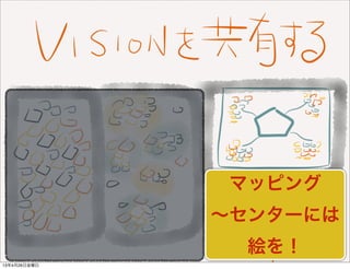 マッピング
∼センターには
絵を！
13年4月26日金曜日
 