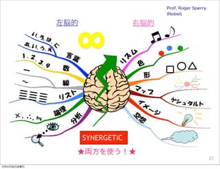 27
Prof. Roger Sperry
(Nobel)
右脳的左脳的
SYNERGETIC
★両方を使う！★
13年4月26日金曜日
 
