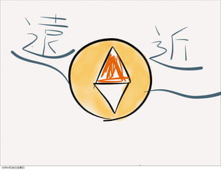 13年4月26日金曜日
 