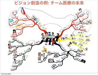 ビジョン創造の例: チーム医療の未来
13年4月26日金曜日
 