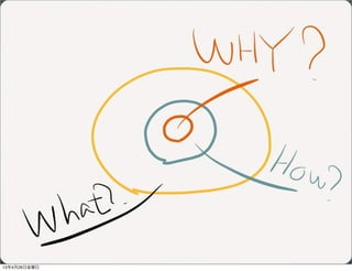 13年4月26日金曜日
 