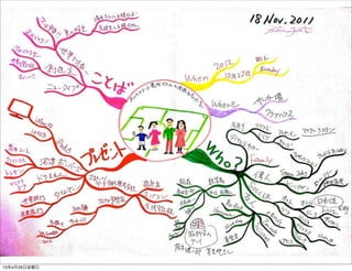 13年4月26日金曜日
 