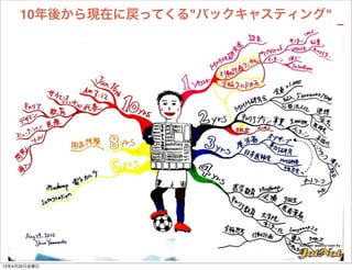 10年後から現在に戻ってくる"バックキャスティング"
13年4月26日金曜日
 