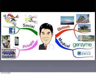 13年4月26日金曜日
 