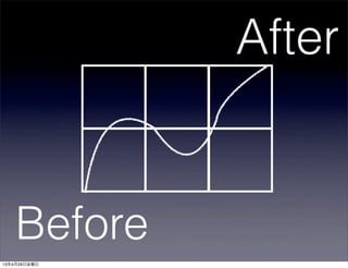Before
After
13年4月26日金曜日
 