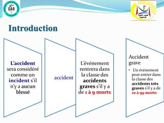 L’accident
sera considéré
comme un
incident s’il
n’y a aucun
blessé
accident
L’événement
rentrera dans
la classe des
accidents
graves s’il y a
de 1 à 9 morts
Accident
grave
• Un événement
peut entrer dans
la classe des
accidents très
graves s’il y a de
10 à 99 morts
Introduction
 