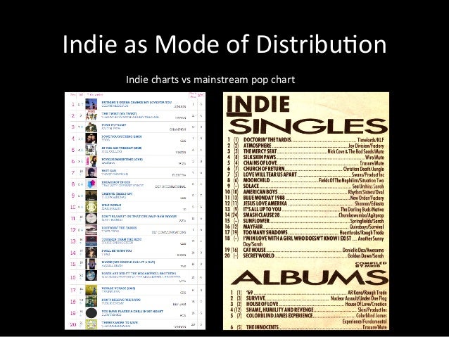 Indie Charts