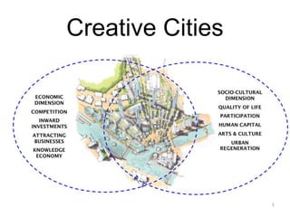 Creative Cities
5
 