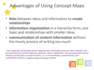 Advantages of Using Concept Maps
• links between ideas and information to create
relationships
• information organization in a hierarchy form; one
topic and relationships with smaller ideas
• communication of content information without
the timely process of writing too much
“ the ‘longitude’ of concepts will be characteristic of thought processes while ‘latitude’ will
be characteristics of their objective reference. These ‘coordinates’ of a concept determine all
relations of the given concept to others, i.e., to its coordinate, superordinate, and
subordinate concepts.” (Vygotsky, Thought and Language, p.199-200)
 