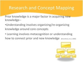 Research and Concept Mapping
represents uses
highlights
has has
are connected to are used as
Prior knowledge is a major factor in acquiring new
knowledge--
•Understanding involves organizing/re-organizing
knowledge around core concepts
• Learning involves metacognition or understanding
how to connect prior and new knowledge (Bransford, et al, 2000)
 