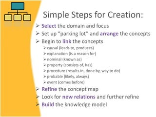 Simple Steps for Creation:
 Select the domain and focus
 Set up “parking lot” and arrange the concepts
 Begin to link the concepts
causal (leads to, produces)
explanation (is a reason for)
nominal (known as)
property (consists of, has)
procedure (results in, done by, way to do)
probable (likely, always)
event (comes before)
 Refine the concept map
 Look for new relations and further refine
 Build the knowledge model
 