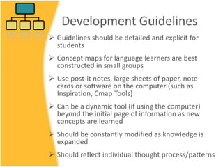 Development Guidelines
 Guidelines should be detailed and explicit for
students
 Concept maps for language learners are best
constructed in small groups
 Use post-it notes, large sheets of paper, note
cards or software on the computer (such as
Inspiration, Cmap Tools)
 Can be a dynamic tool (if using the computer)
beyond the initial page of information as new
concepts are learned
 Should be constantly modified as knowledge is
expanded
 Should reflect individual thought process/patterns
 