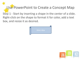 Use PowerPoint to Create a Concept Map
Step 1 - Start by inserting a shape in the center of a slide.
Right-click on the shape to format it for color, add a text
box, and resize it as desired.
Main Idea
 