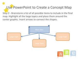 Use PowerPoint to Create a Concept Map
Step 2 - Brainstorm a list of all possible items to include in the final
map. Highlight all the large topics and place them around the
center graphic. Insert arrows to connect the shapes.
Main Idea
Large Topic
Large Topic
Large Topic
 