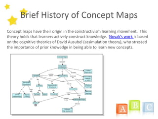 Brief History of Concept Maps
Concept maps have their origin in the constructivism learning movement. This
theory holds that learners actively construct knowledge. Novak’s work is based
on the cognitive theories of David Ausubel (assimulation theory), who stressed
the importance of prior knowedge in being able to learn new concepts.
 
