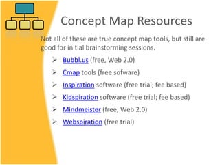 Concept Map Resources
Not all of these are true concept map tools, but still are
good for initial brainstorming sessions.
 Bubbl.us (free, Web 2.0)
 Cmap tools (free sofware)
 Inspiration software (free trial; fee based)
 Kidspiration software (free trial; fee based)
 Mindmeister (free, Web 2.0)
 Webspiration (free trial)
 