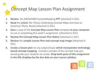 Concept Map Lesson Plan Assignment
1. Review the MEDA5400 ConceptMapping PPT (attached in D2L)
2. Read the article The Theory Underlying Concept Maps and How to
Construct Them, Novak (attached in D2L)
3. Save a copy of the Concept Map Lesson Plan template to your computer
to use in completing this week’s assignment. (attached in D2L)
4. Review the Concept Map Lesson Plan Rubric (attached in D2L)
5. Review the sample Lesson Plan and concept map image (attached in
D2L)
6. Create a lesson plan on any subject/topic which incorporates technology
based concept mapping. Include a sample of the concept map you
would guide your students to create. Drop both parts of this assignment
in the D2L dropbox by the due date on your course syllabus.
 