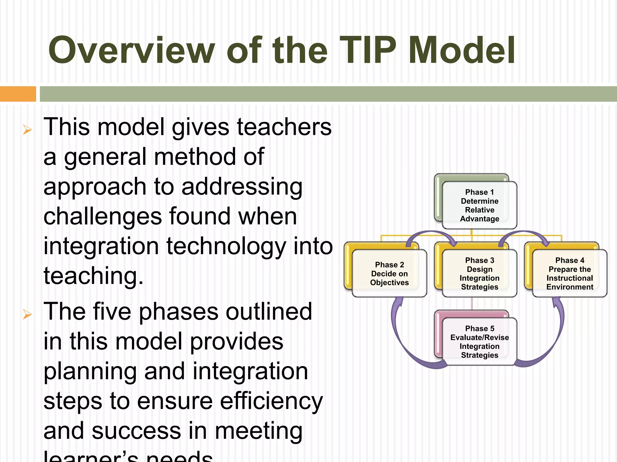 Overview of the TIP Model
 This model gives teachers
a general method of
approach to addressing
challenges found when
integration technology into
teaching.
 The five phases outlined
in this model provides
planning and integration
steps to ensure efficiency
and success in meeting
Phase 1
Determine
Relative
Advantage
Phase 2
Decide on
Objectives
Phase 3
Design
Integration
Strategies
Phase 5
Evaluate/Revise
Integration
Strategies
Phase 4
Prepare the
Instructional
Environment
 