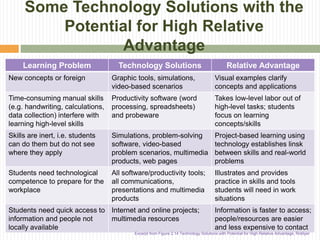 Tip Model.pdf Meda5400TechnologyIntegrationPlanning(TIP)Model | PPTX