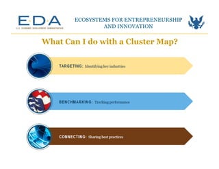 What Can I do with a Cluster Map?
ECOSYSTEMS FOR ENTREPRENEURSHIP
AND INNOVATION	
  
 