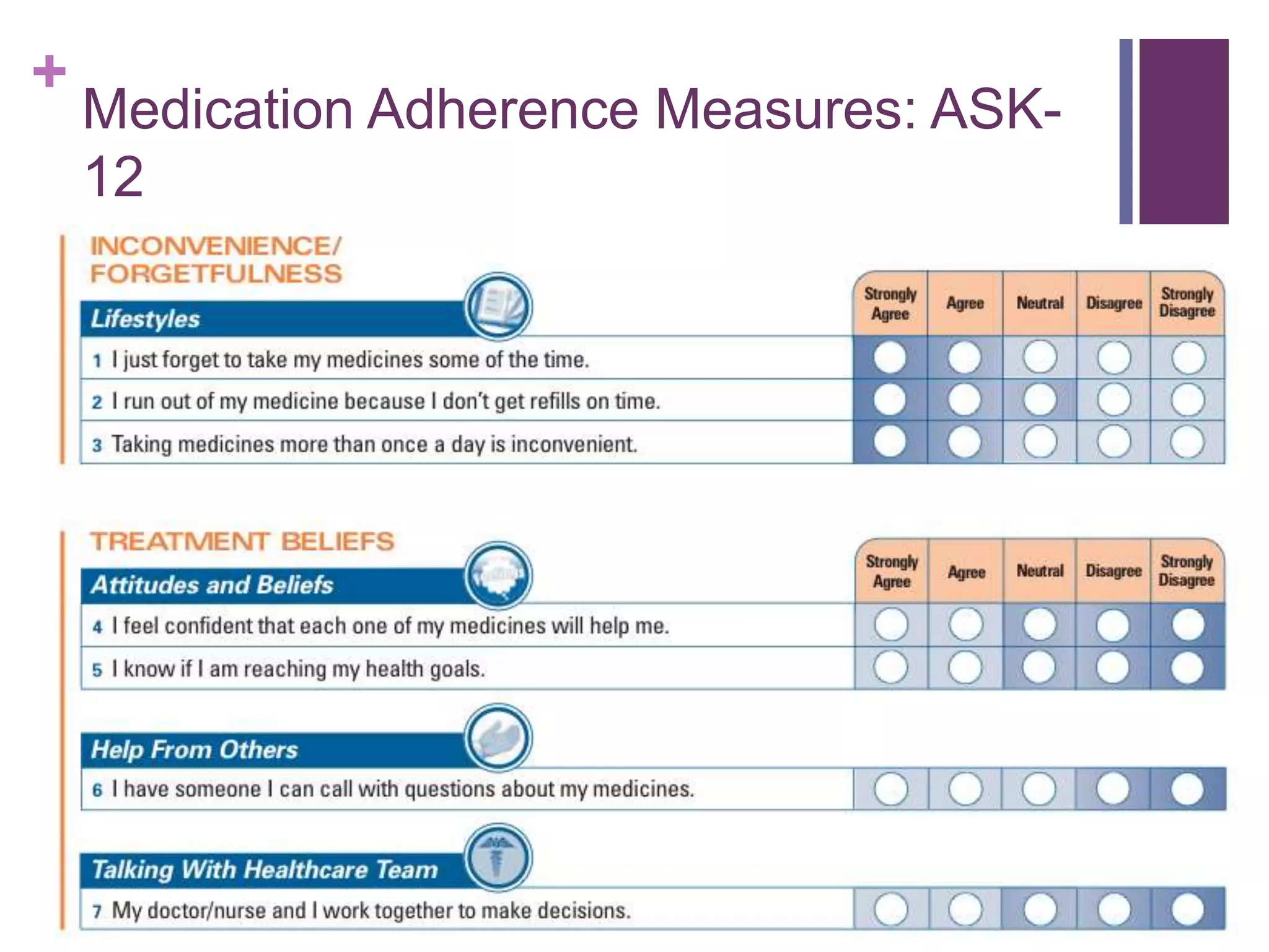 +
Medication Adherence Measures: ASK-
12
 