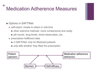 +
Medication Adherence Measures
 Options in SAFTINet
 self-report: simple to obtain in real time
 other real-time methods: more cumbersome and costly
 pill counts, drug levels, direct observation, etc.
 prescription fulfillment data
 in SAFTINet: only for Medicaid patients
 only tells whether they filled the prescription
Patient
(person)
Medication adherence
(behavior)
Self-efficacyBarriers
 