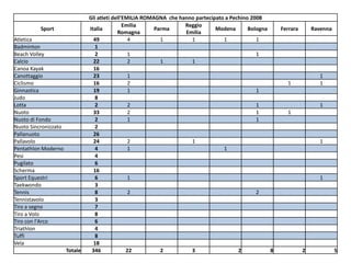 Medaglie olimpiche emilia romagna