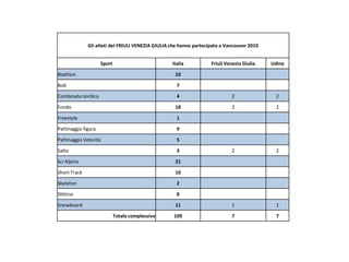 Medaglie olimpiche friuli venezia giulia