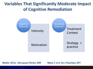 Variables That Significantly Moderate Impact
            of Cognitive Remediation


                 Cognitive                       Functional
                 Outcome                          Outcome
                                                               Treatment
                             Intensity
                                                               Context

                                                               Strategy +
                             Motivation
                                                               practice



Medalia &Choi . Neuropsych Review. 2009   Wykes T, et al. Am J Psychiatry. 2011
 