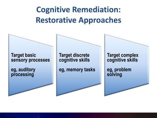 Cognitive Remediation:
               Restorative Approaches


Target basic         Target discrete    Target complex
sensory processes    cognitive skills   cognitive skills
eg, auditory         eg, memory tasks   eg, problem
processing                              solving
 