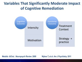 Variables That Significantly Moderate Impact
            of Cognitive Remediation


                 Cognitive            ...