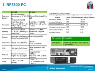 1. RP5800 PC
             Rp5700                RP5800
             Microsoft Vista32B
Operating    Downgrade to XP32B OS Microsoft Windows 7 Pro
System       or                    32B
             Windows 7 Pro 32B
             Intel® Dual-Core      Intel® Core™ i5-2400
             Processor E2160 (1.80 (3.10 GHz, 6 MB cache,
Processor
             GHz, 1 MB L2 cache,   4 cores)
             800 MHz FSB)
             HP 2GB PC2-5300       4GB PC3-1333MHz
Memory       (DDR2-667) Memory - 4 DDR3 SDRAM (Max
             DIMM Slot             16GB)
             Integrated Intel Graphics Integrated Intel HD
Graphic
             Media Accelerator 3000                           Part number   Description

                                      250GB
Hard Drive   160GB SATA 3.0GB/s                               0960-3030     rp5800 with Windows 7 OS without
                                      SATA (7200 rpm)
                                                                            ICT Software
                                      SATA SuperMulti DVD
DVD          16X SATA DVD-Writer
                                      writer
                                      Integrated Intel
             Broadcom NetXtreme       82579LM
Network
             Gigabit PCI-E Adapter    Intel PRO 1000 CT GbE
                                      (optional)
                                      7 USB 2.0
             2 Rs232 ; 6 USB ; 1
Ports                                 1 24V powered USB
             parallel
                                      2 RS-232
                                                                                    Medalist In-Circuit Test 08.30p Software Release
                                                                                                                  Agilent Confidential
Page 18                                                                                                                    July 2012
 
